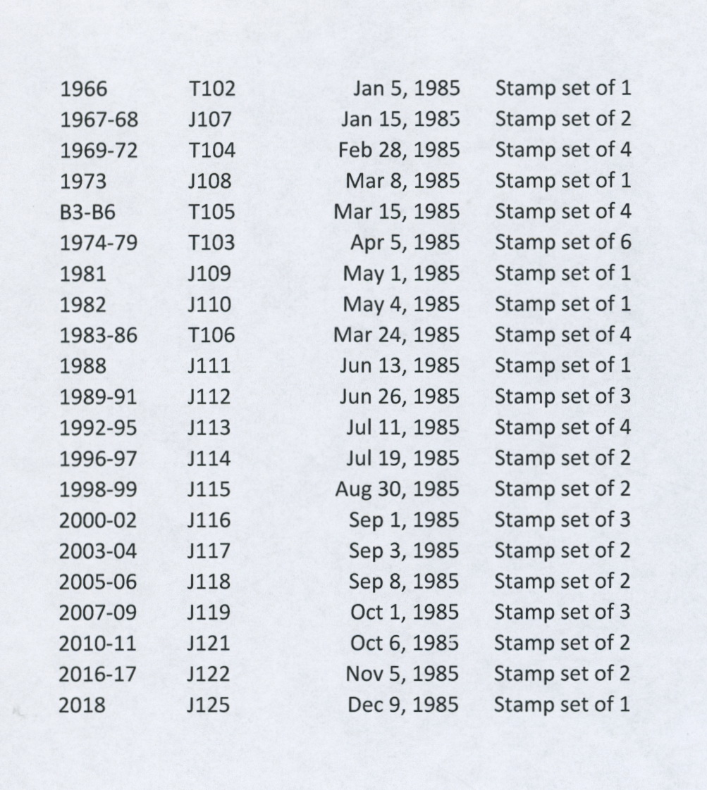 1966-2018 (year 1985) stamps complete in blocks of four (3 images, third one is a list)