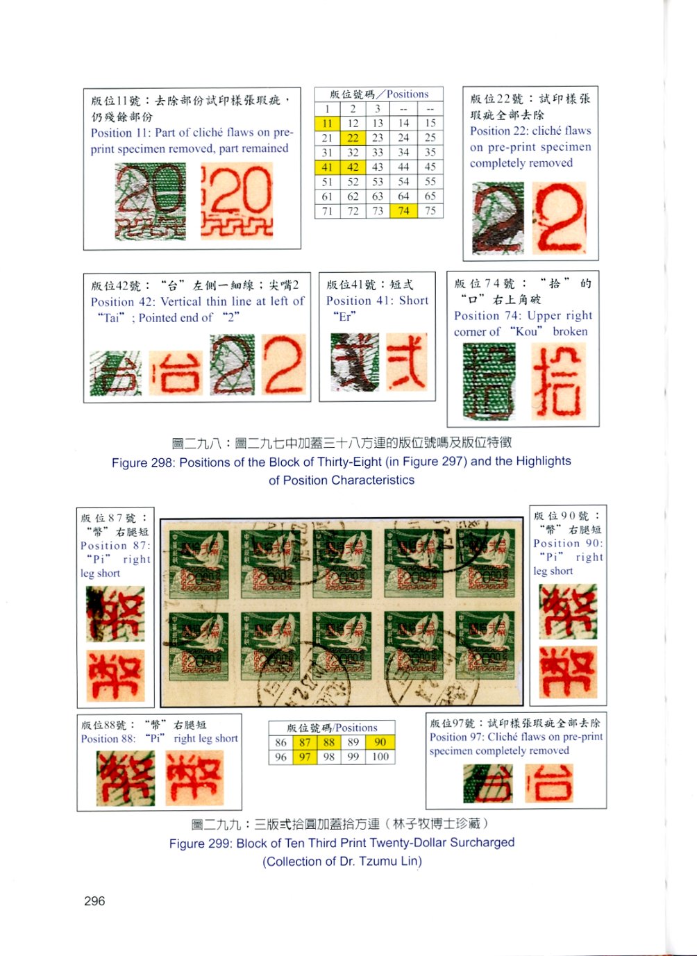 Non-Denominated Flying Geese Stamp and Its Surcharges by Jen-Chow Duh, 330 pages, hardbound with dust case. Perhaps the most iconic of the postage stamps issued by the Taiwan Postal Administration are the three sets of dollar-denominated surcharges printed on the unissued, non-denominated Flying Geese stamps. The product of his more than 30 years collecting, researching, and analyzing, this is the definitive work on these stamps. All of the text is in both Chinese and English, including all captions, endnotes, and the bibliography. (6 images)